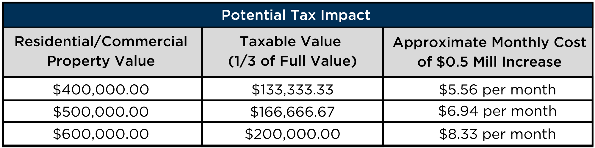 2024-bond-tax-graph2