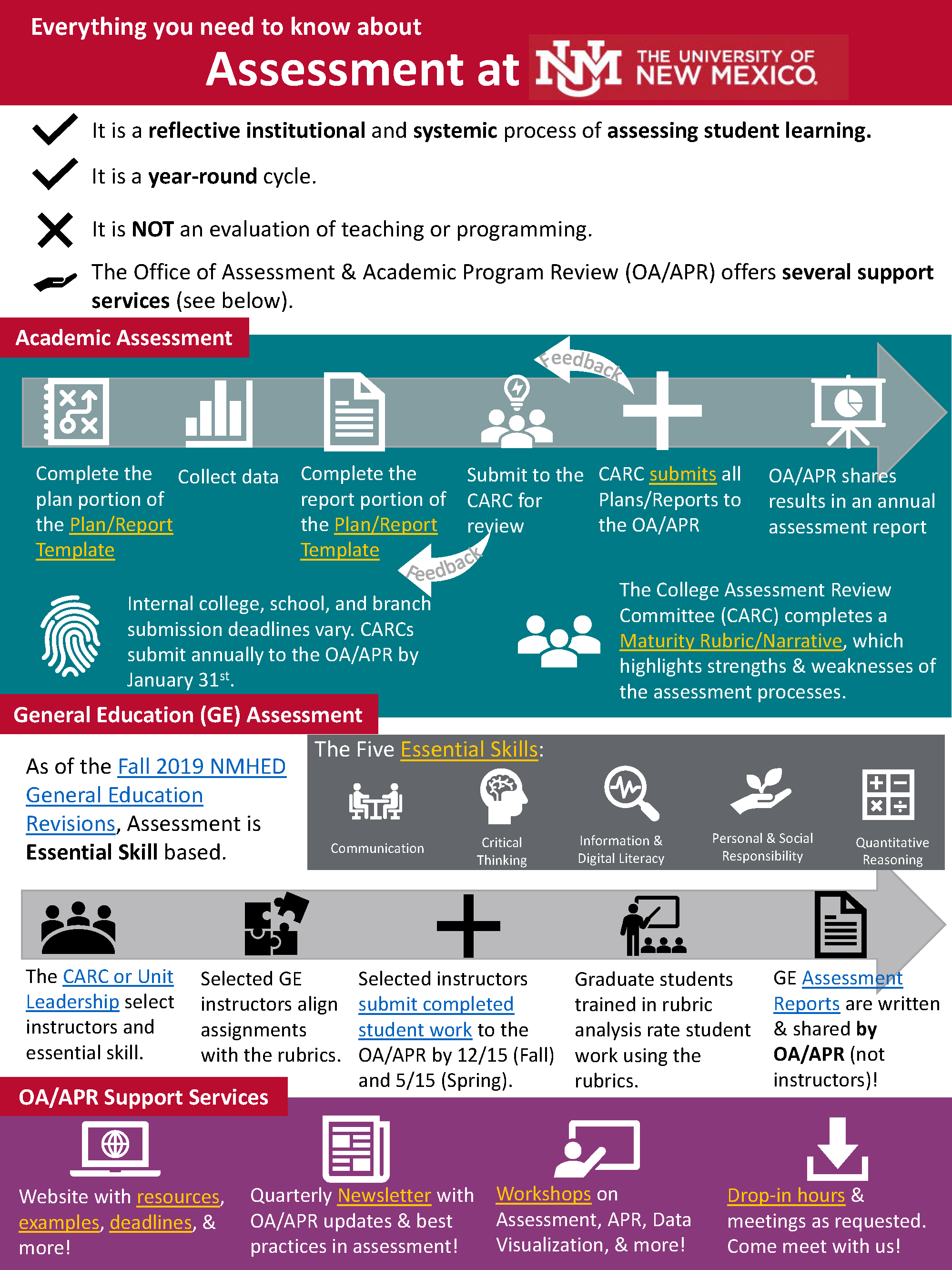 assessment-communication-infographic_final-2.png